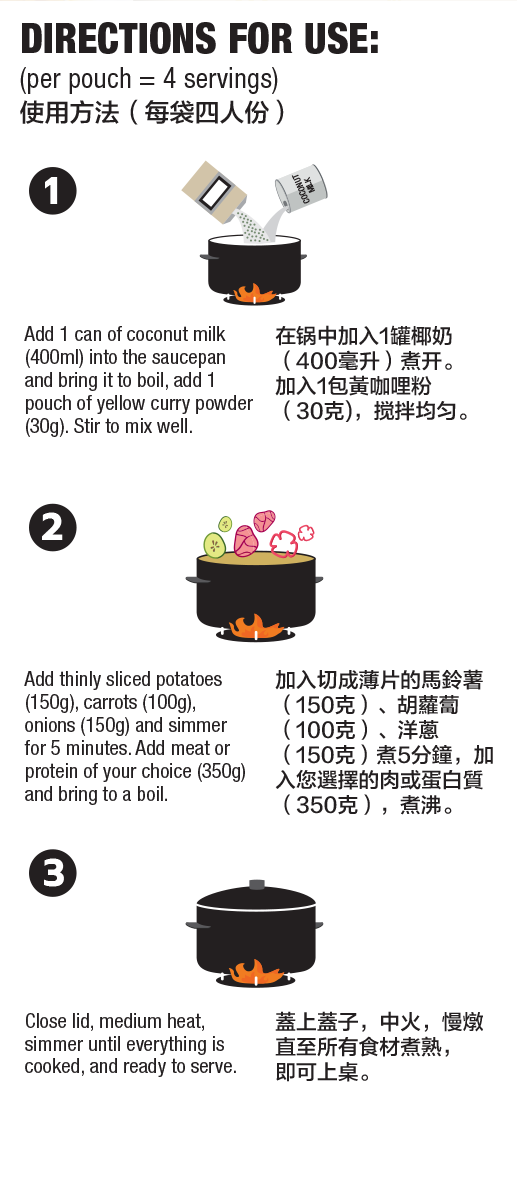 Thai Yellow Curry Powder
